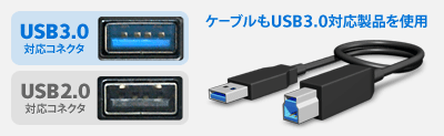 USBソケットの青い方がUSB3.0対応製品、ケーブルもUSB3.0対応品を使用