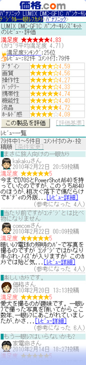 レビュー・評価画面の解説