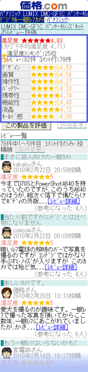 レビュー・評価画面の解説 総合評価