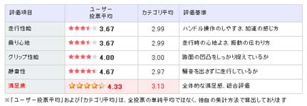 ユーザーレビューの画像投稿