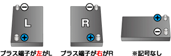 国産車のバッテリー端子の位置