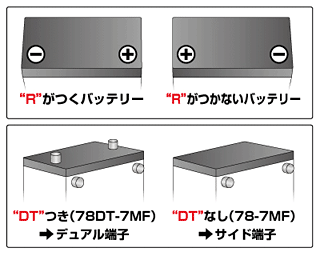 北米車のバッテリー端子の位置
