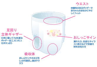 パンツタイプ