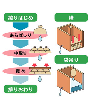 しぼりで選ぶ