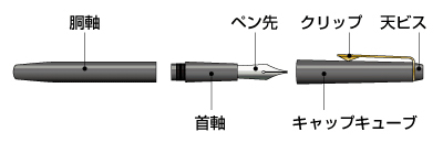 万年筆の選び方