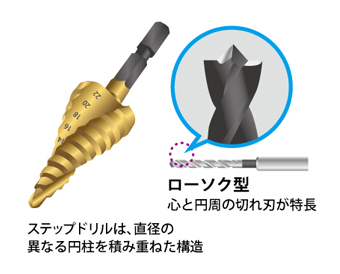 ドリル